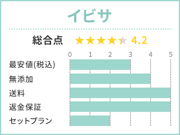 イビサソープ