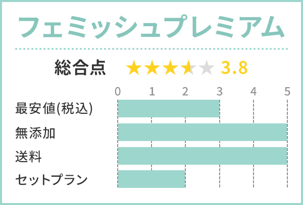 フェミッシュプレミアムホイップ